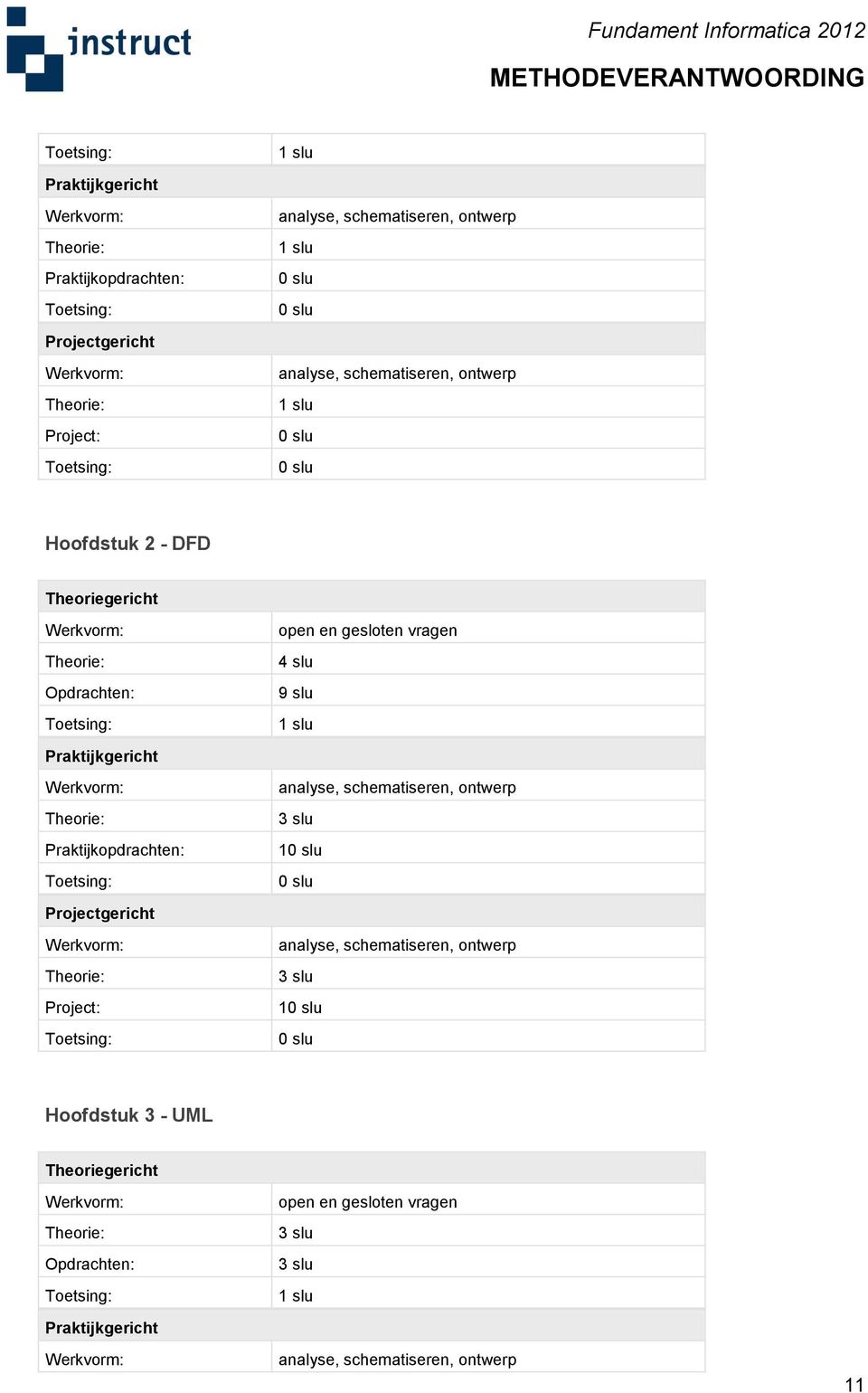 slu analyse, schematiseren, ontwerp 1 analyse,