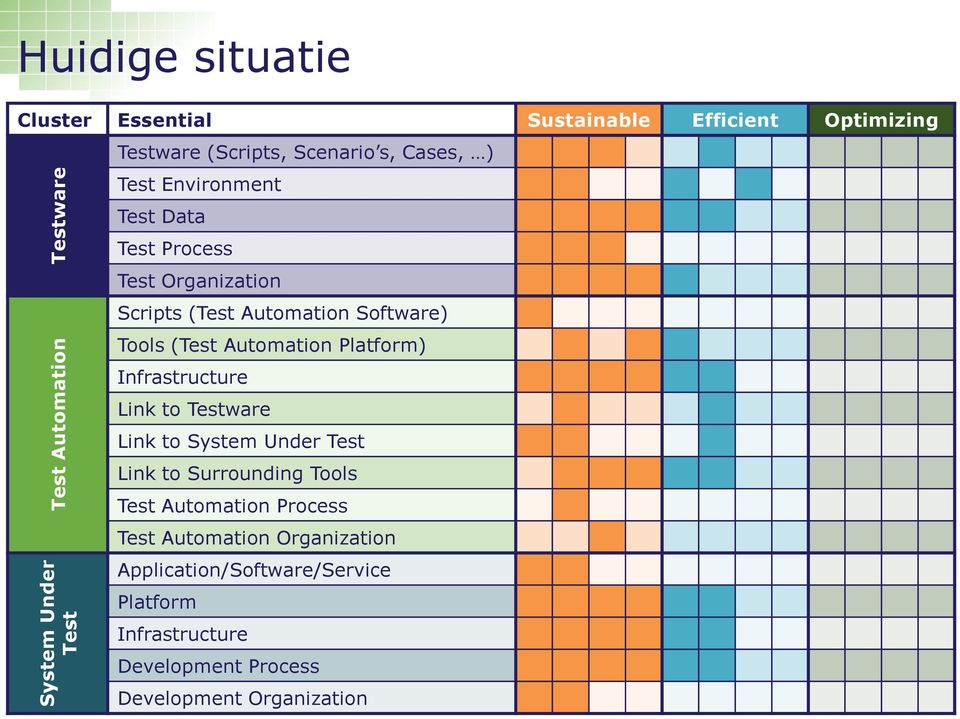 Tools (Test Automation Platform) Infrastructure Link to Testware Link to System Under Test Link to Surrounding Tools Test