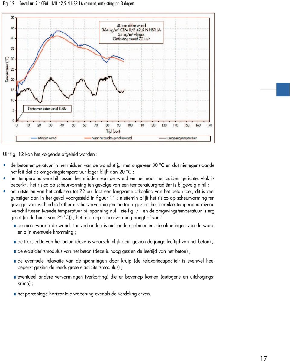 temperatuurverschil tussen het midden van de wand en het naar het zuiden gerichte, vlak is beperkt ; het risico op scheurvorming ten gevolge van een temperatuurgradiënt is bijgevolg nihil ; het