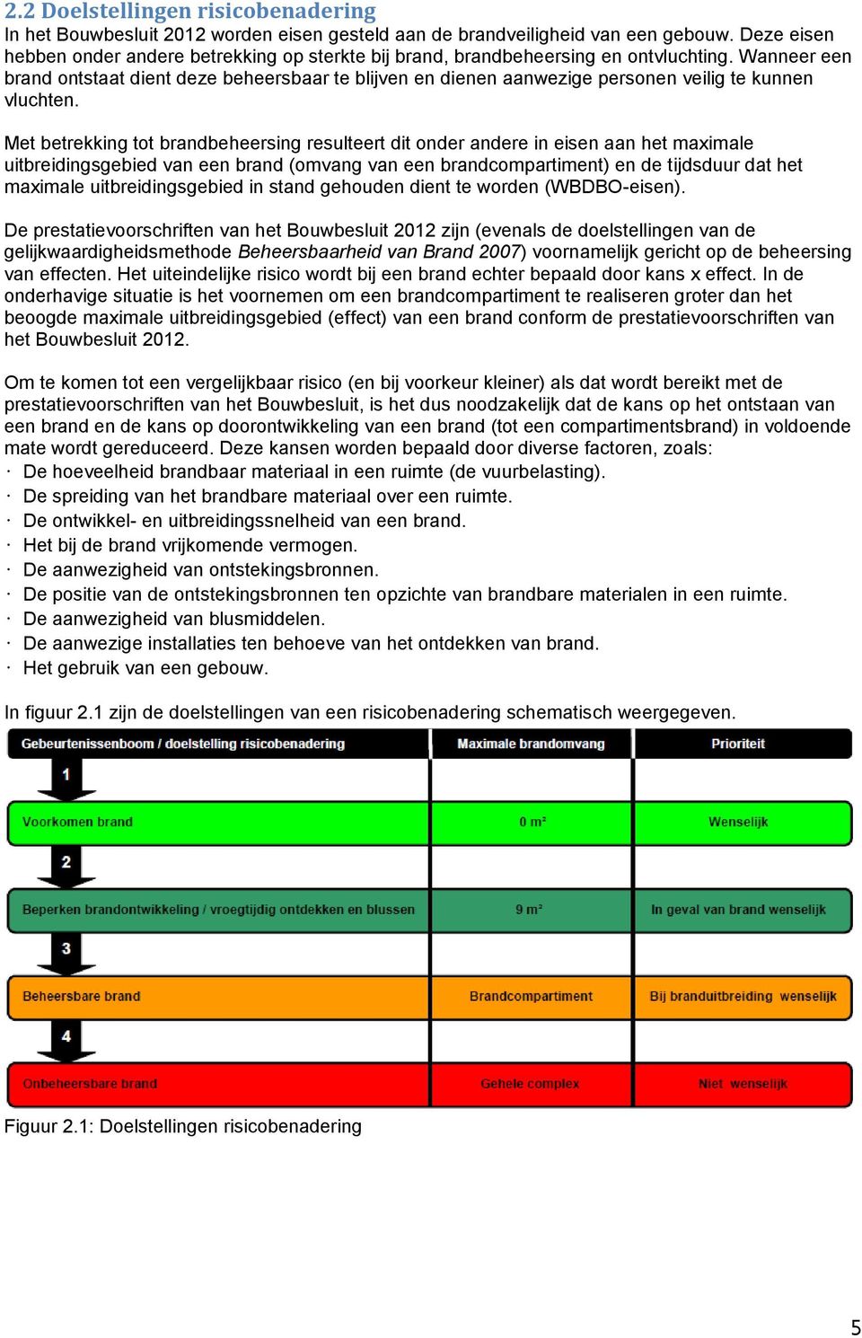 Wanneer een brand ontstaat dient deze beheersbaar te blijven en dienen aanwezige personen veilig te kunnen vluchten.