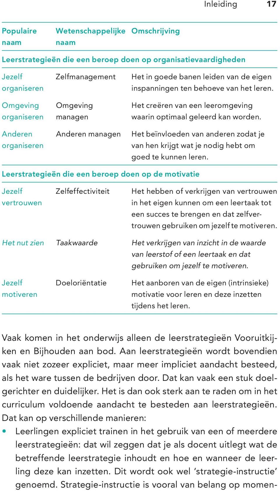 Anderen Anderen managen Het beïnvloeden van anderen zodat je organiseren van hen krijgt wat je nodig hebt om goed te kunnen leren.