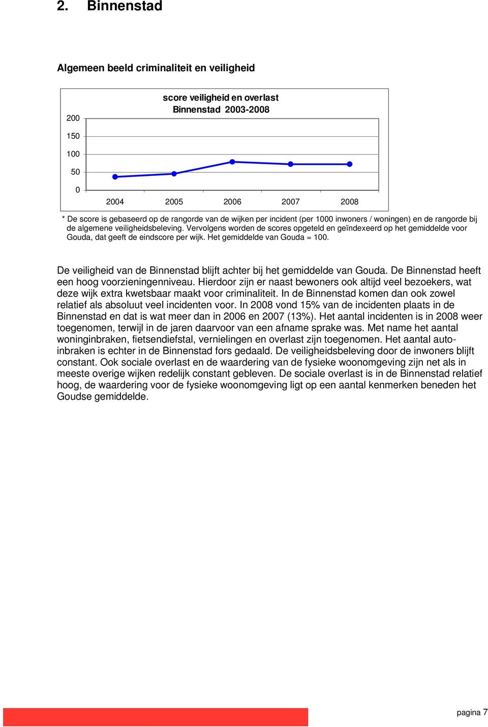 Het gemiddelde van Gouda =. De veiligheid van de Binnenstad blijft achter bij het gemiddelde van Gouda. De Binnenstad heeft een hoog voorzieningenniveau.