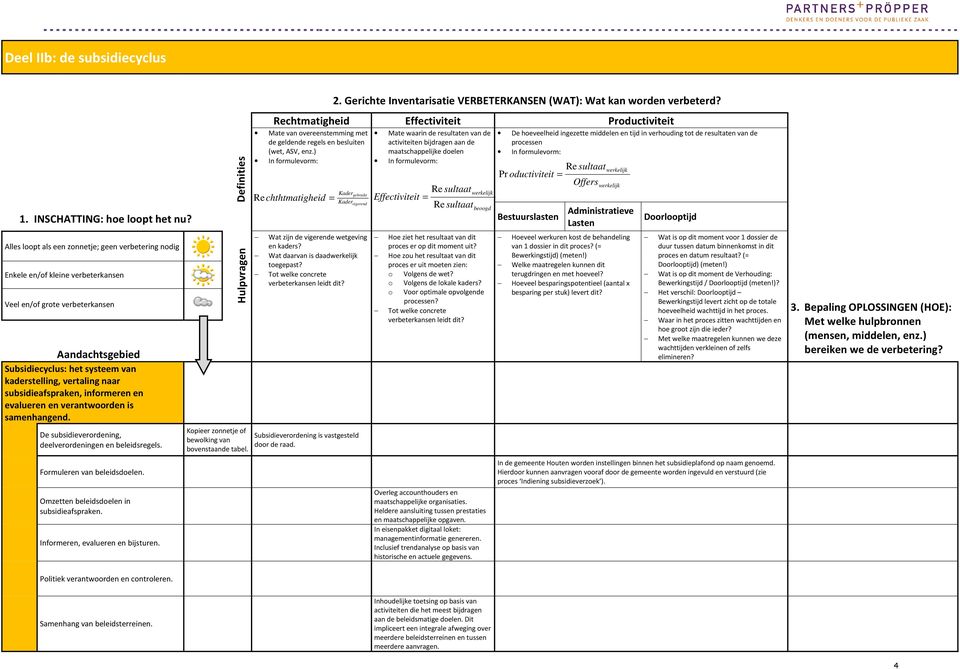 subsidieafspraken, informeren en evalueren en verantwoorden is samenhangend. De subsidieverordening, deelverordeningen en beleidsregels. Formuleren van beleidsdoelen.