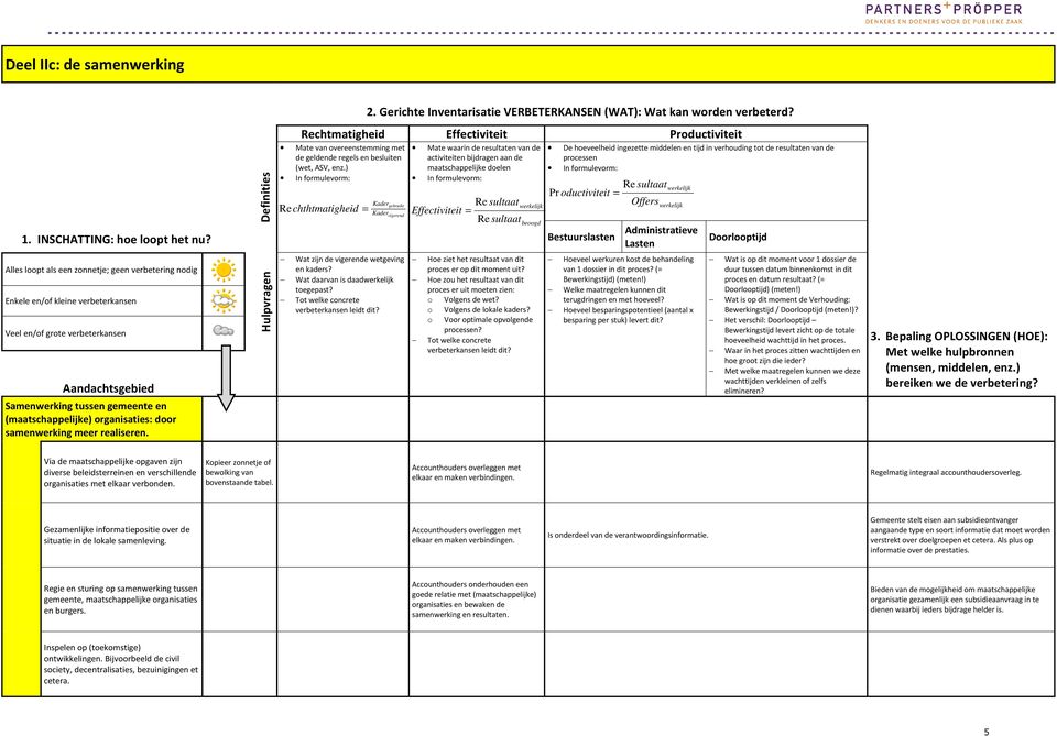 organisaties: door samenwerking meer realiseren. Definities Hulpvragen 2. Gerichte Inventarisatie VERBETERKANSEN (WAT): Wat kan worden verbeterd?