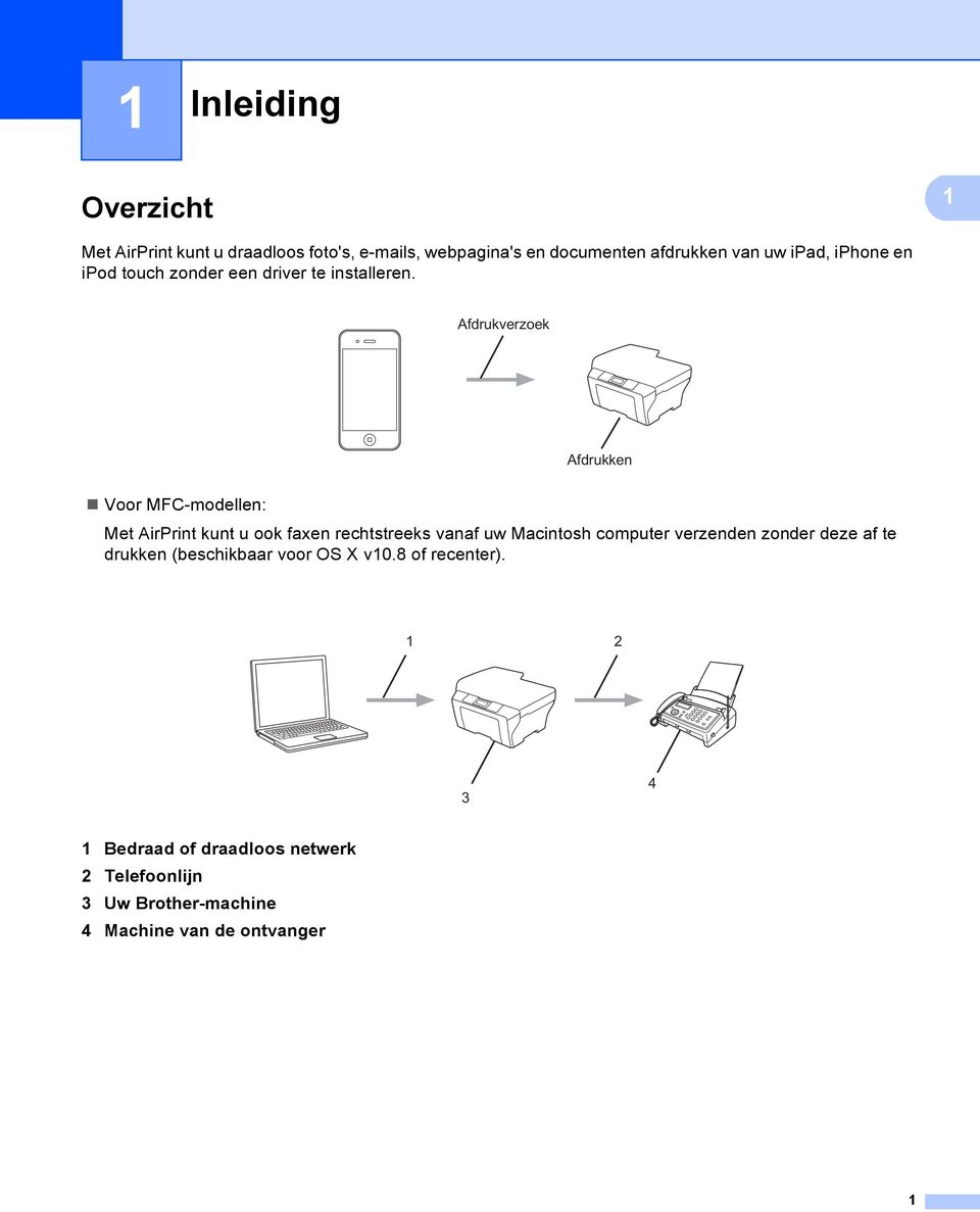 Afdrukverzoek Afdrukken Voor MFC-modellen: Met AirPrint kunt u ook faxen rechtstreeks vanaf uw Macintosh computer