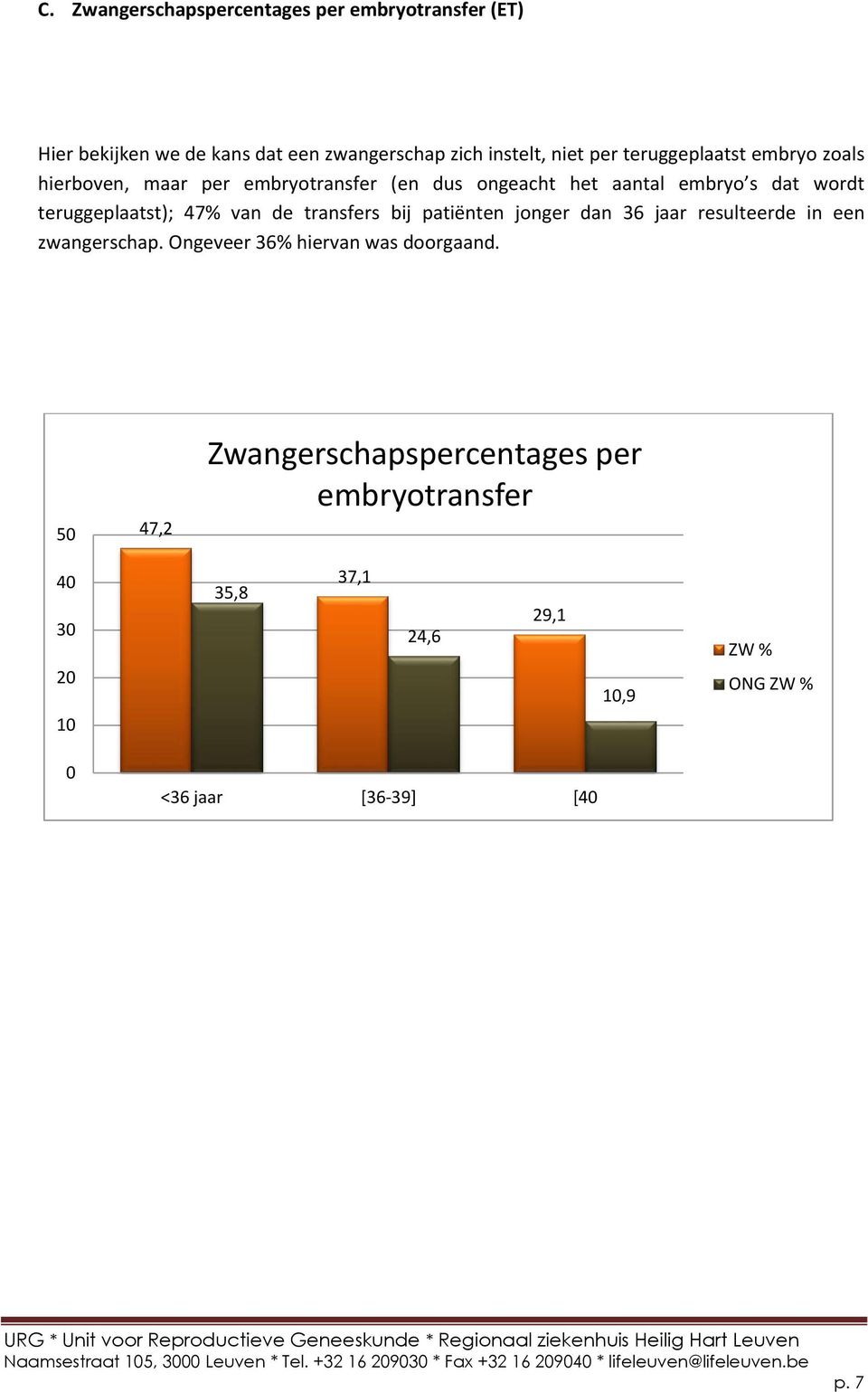 teruggeplaatst); 47% van de transfers bij patiënten jonger dan 36 jaar resulteerde in een zwangerschap.