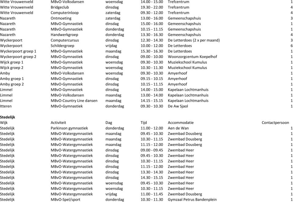 15 Gemeenschapshuis 1 Nazareth Handwerkgroep donderdag 13.30-16.30 Gemeenschapshuis 4 Wyckerpoort Computercursus dinsdag 12.30-14.