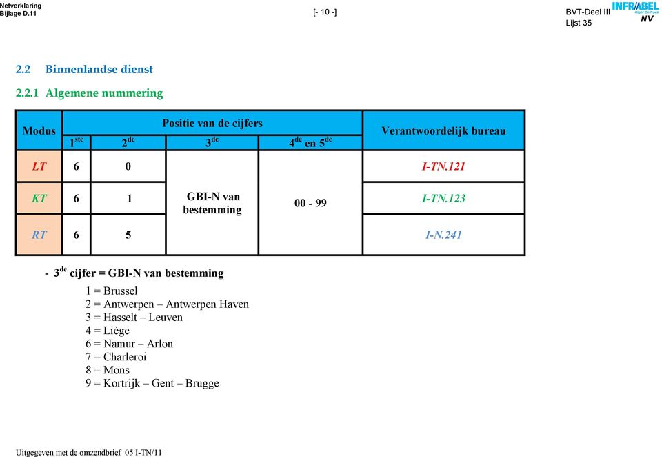 Verantwoordelijk bureau LT 6 0 ITN.121 6 1 GBIN van bestemming 00 99 ITN.123 6 5 IN.