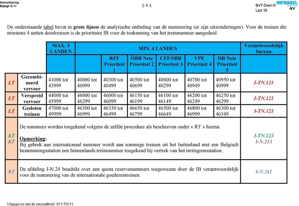 3 LANDEN 41000 tot 43999 44000 tot 45999 47000 tot 49999 40000 tot 40999 46000 tot 46299 46300 tot 46999 RFF Prioriteit 1 40300 tot 40499 46000 tot 46099 46350 tot 46499 MIN.