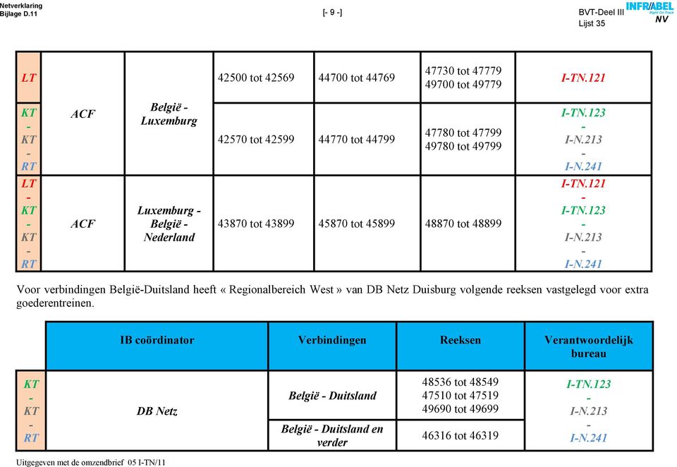 241 LT ACF Luxemburg België Nederland 43870 tot 43899 45870 tot 45899 48870 tot 48899 ITN.121 ITN.123 IN.213 IN.