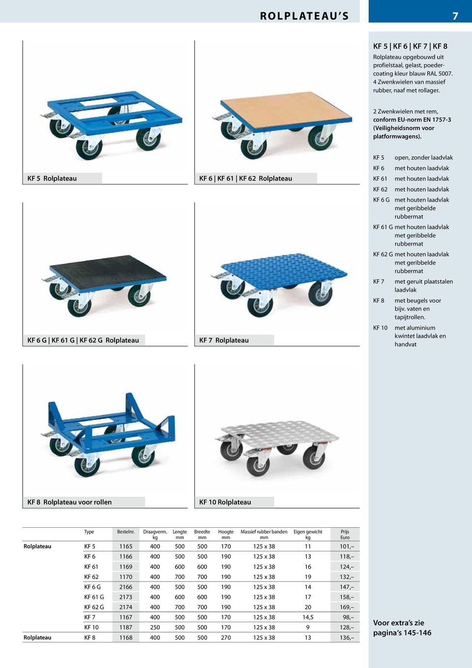 KF 5 Rolplateau KF 6 G KF 61 G KF 62 G Rolplateau KF 6 KF 61 KF 62 Rolplateau KF 7 Rolplateau KF 5 KF 6 KF 61 KF 62 open, zonder laadvlak met houten laadvlak met houten laadvlak met houten laadvlak