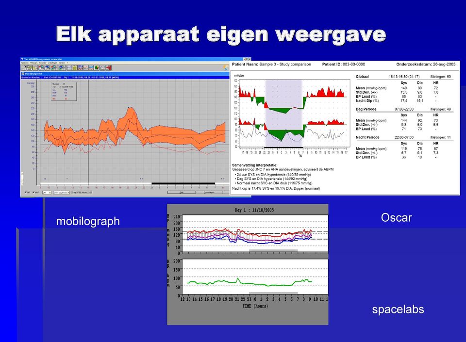 weergave