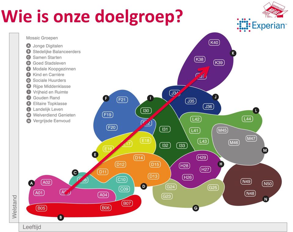 doelgroep?