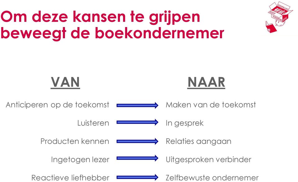 Ingetogen lezer Reactieve liefhebber NAAR Maken van de