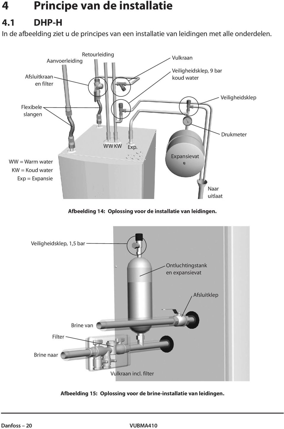 Koud water Exp = Expansie WW KW Exp. Expansievat Naar uitlaat Drukmeter Afbeelding 14: Oplossing voor de installatie van leidingen.