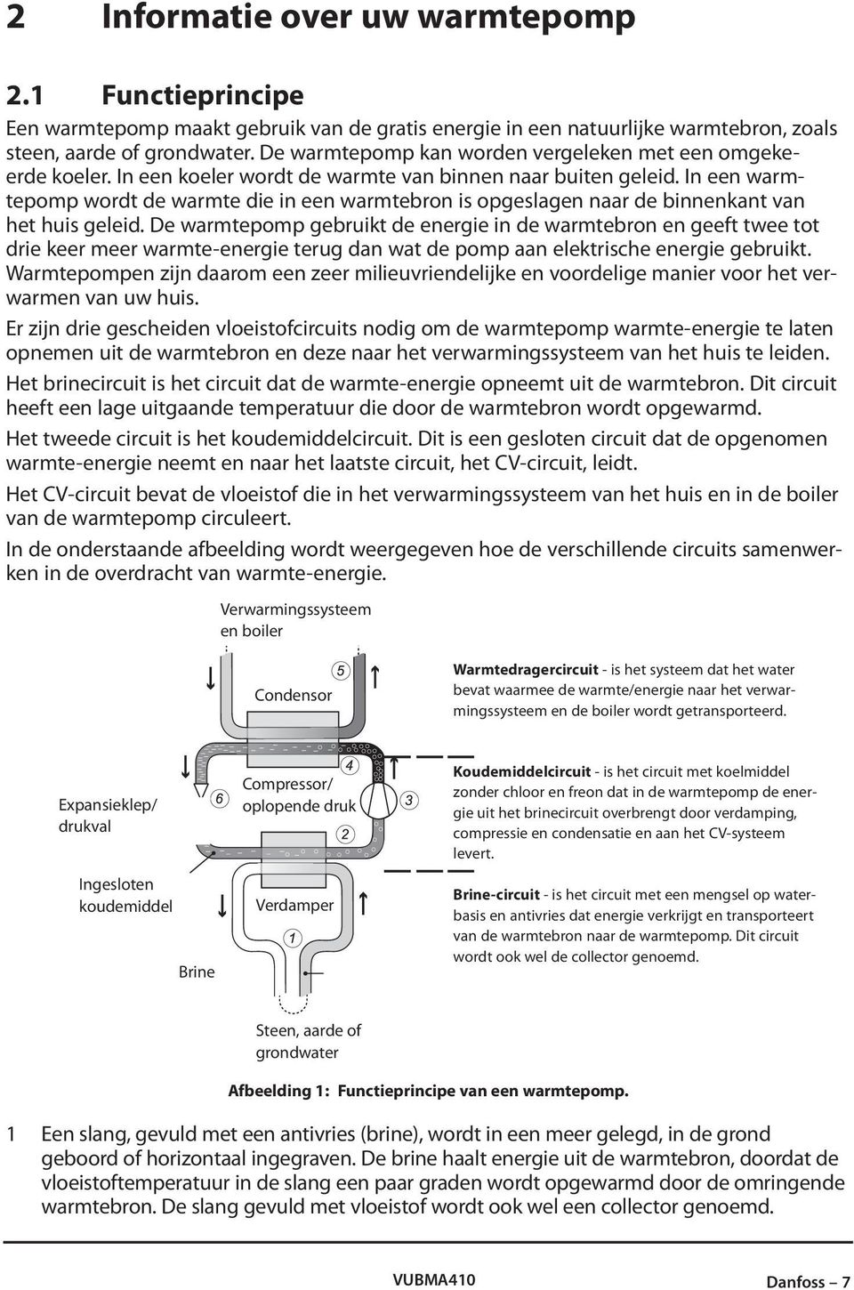 In een warmtepomp wordt de warmte die in een warmtebron is opgeslagen naar de binnenkant van het huis geleid.