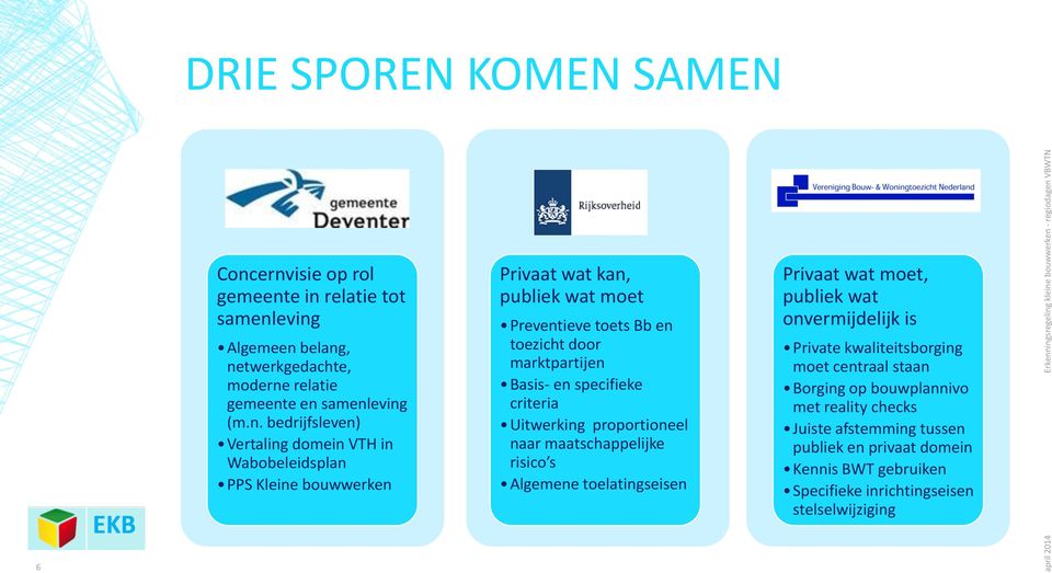 Wabobeleidsplan PPS Kleine bouwwerken Privaat wat kan, publiek wat moet Preventieve toets Bb en toezicht door marktpartijen Basis- en specifieke criteria Uitwerking