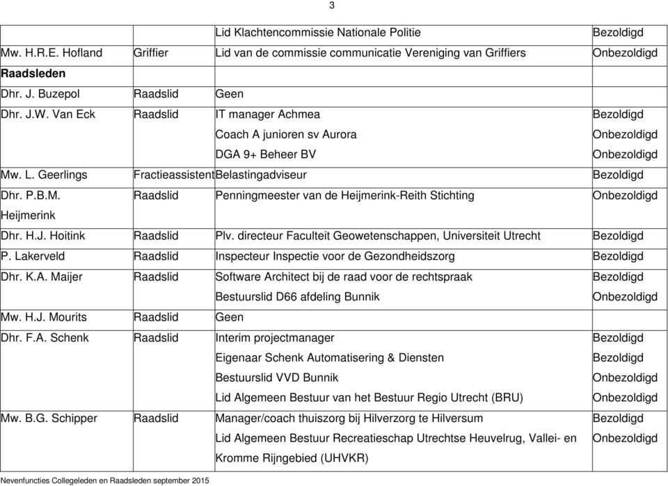 H.J. Hoitink Raadslid Plv. directeur Faculteit Geowetenschappen, Universiteit Utrecht P. Lakerveld Raadslid Inspecteur Inspectie voor de Gezondheidszorg Dhr. K.A.