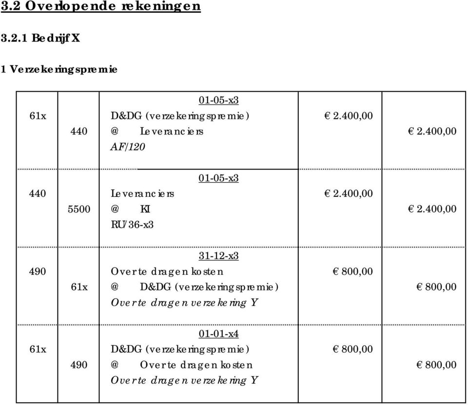 400,00 RU/36-x3 490 Over te dragen kosten 800,00 61x @ D&DG (verzekeringspremie) 800,00 Over te dragen