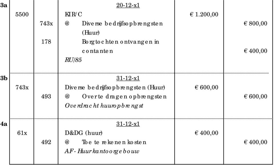 contanten 400,00 RU/85 3b 31-12-x1 743x Diverse bedrijfsopbrengsten (Huur) 600,00 493 @