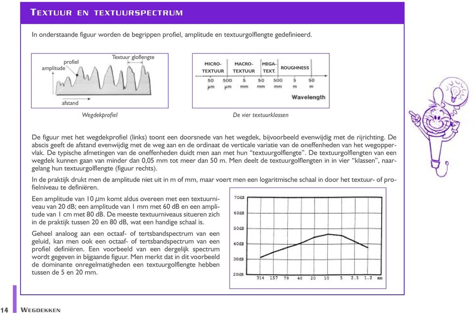 ROUGHNESS afstand Wegdekprofiel De vier textuurklassen De figuur met het wegdekprofiel (links) toont een doorsnede van het wegdek, bijvoorbeeld evenwijdig met de rijrichting.