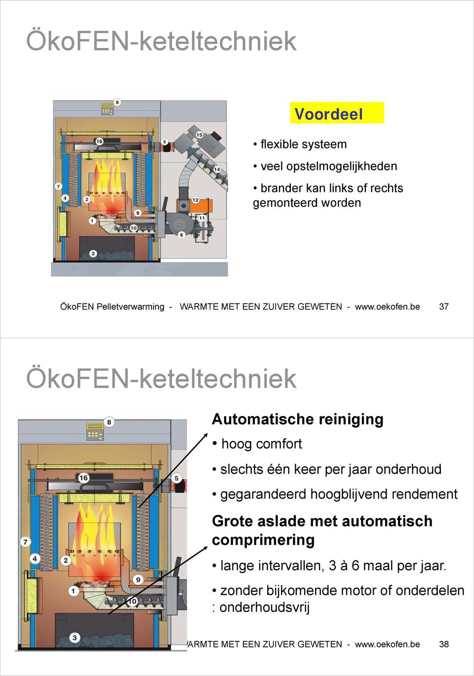 be 37 ÖkoFEN-keteltechniek Automatische reiniging hoog comfort slechts één keer per jaar onderhoud gegarandeerd hoogblijvend rendement