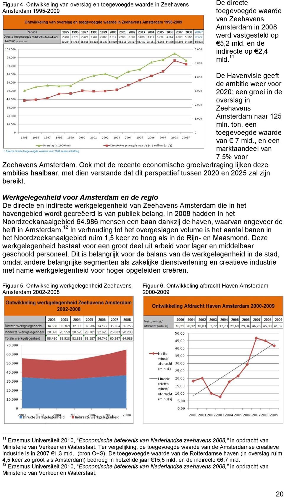 , en een marktaandeel van 7,5% voor Zeehavens Amsterdam.