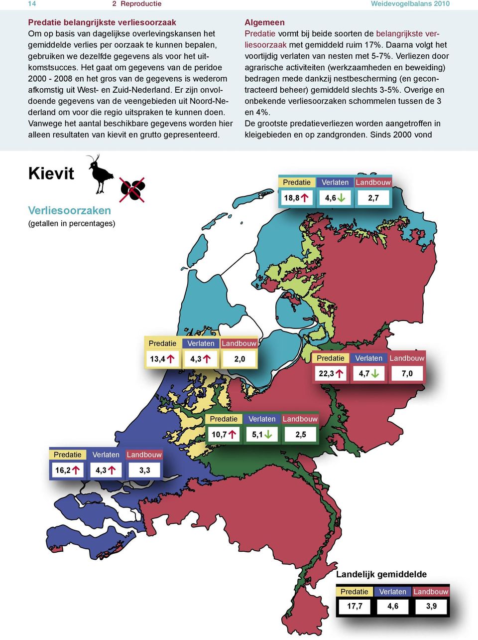 Er zijn onvoldoende gegevens van de veengebieden uit Noord-Nederland om voor die regio uitspraken te kunnen doen.