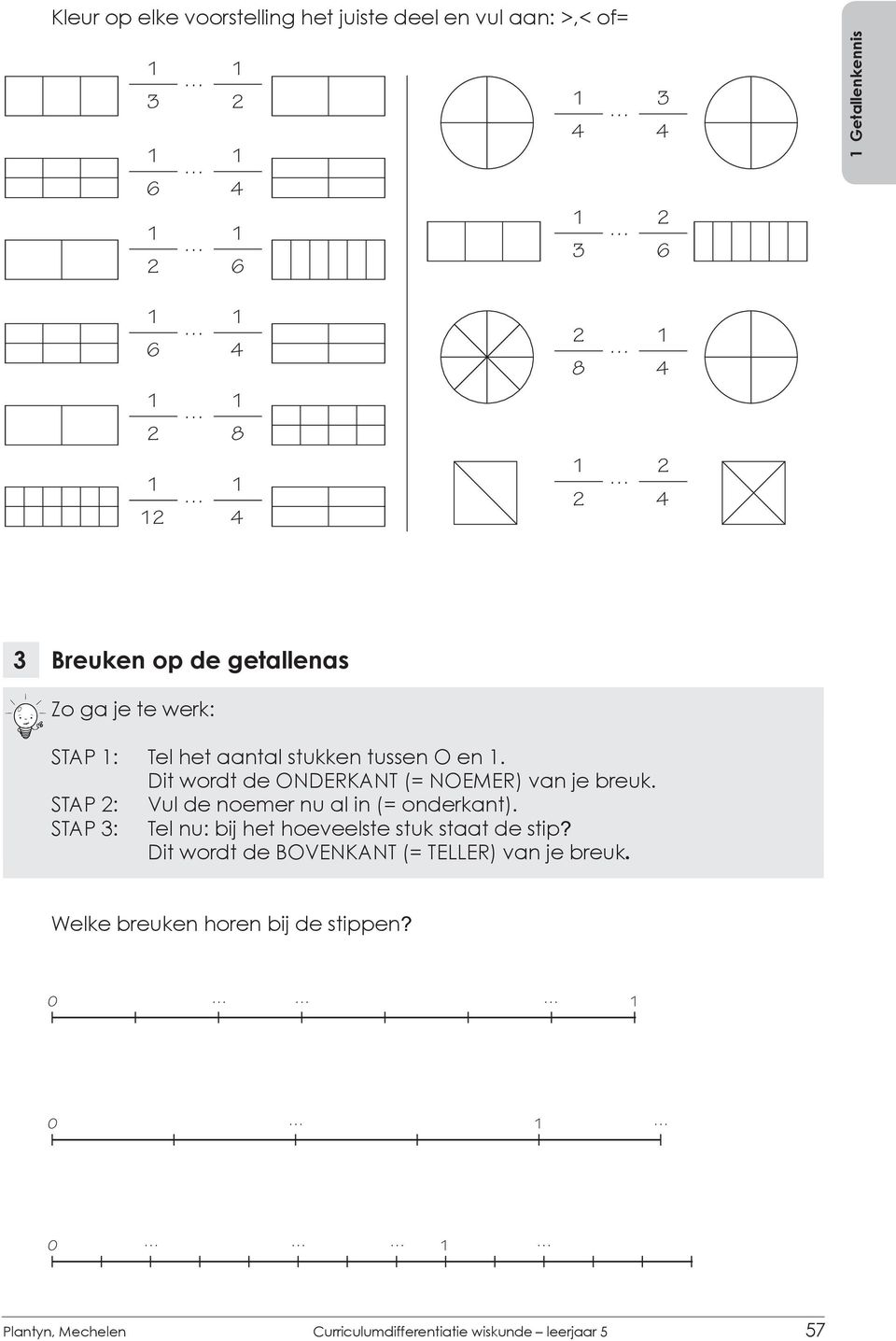 STAP 2: Vul de noemer nu al in ( onderkant) STAP 3: Tel nu: bij het hoeveelste stuk staat de stip?