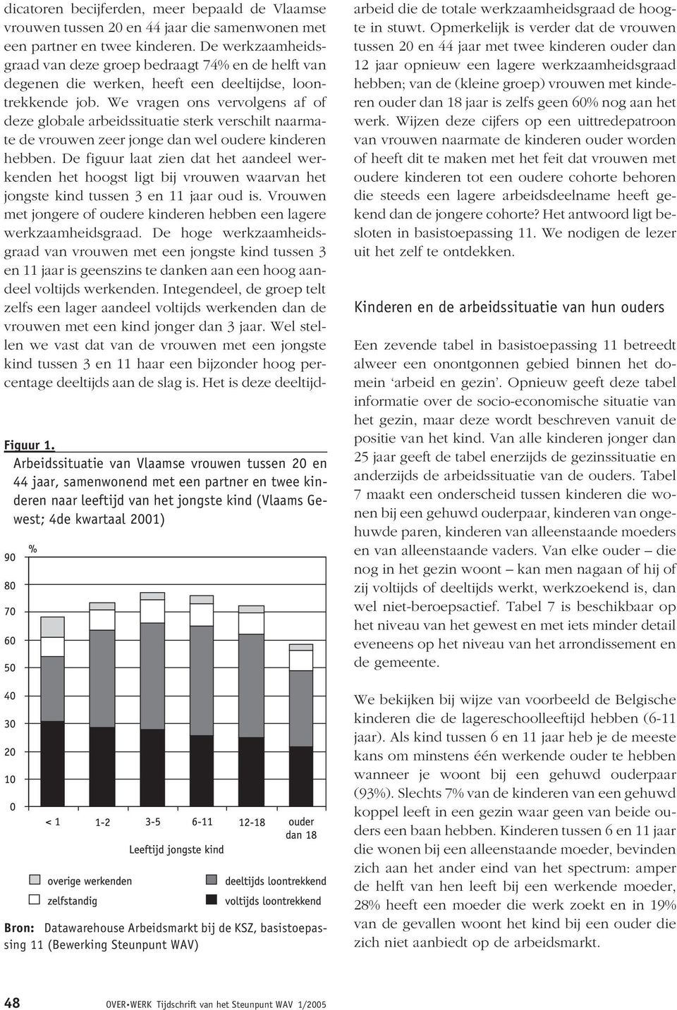 Arbeidsmarkt bij de KSZ, basistoepassing 11 (Bewerking Steunpunt WAV) dicatoren becijferden, meer bepaald de Vlaamse vrouwen tussen 20 en 44 jaar die samenwonen met een partner en twee kinderen.