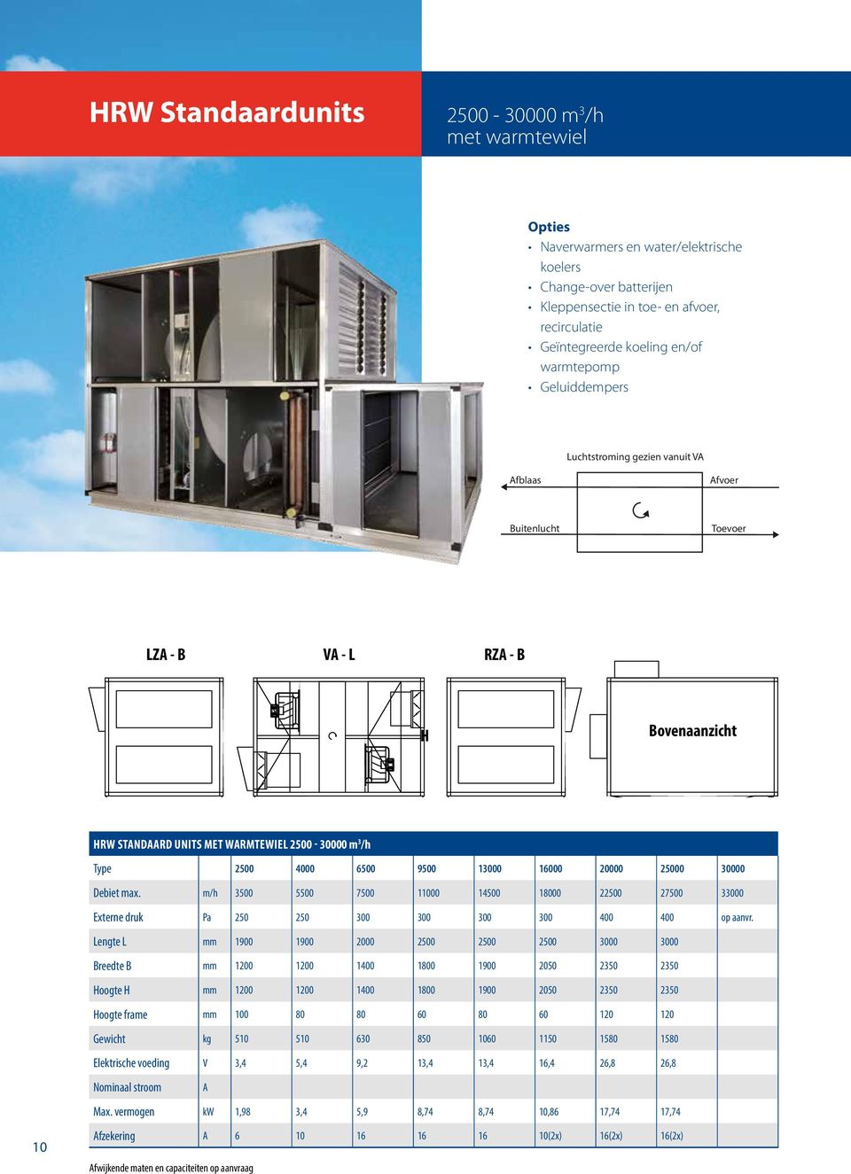 m/h 3500 5500 7500 11000 14500 18000 22500 27500 33000 Externe druk Pa 250 250 300 300 300 300 400 400 op aanvr.