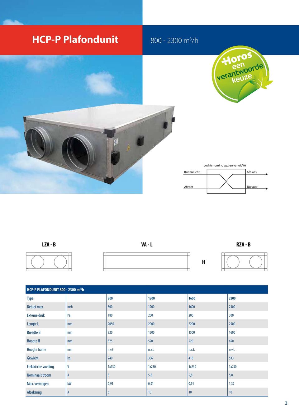 1600 oogte mm 375 520 520 650 oogte frame mm n.v.t n.v.t. n.v.t. n.v.t. Gewicht kg 240 386 418 533 Elektrische voeding V 1x230 1x230 1x230 1x230 Nominaal stroom A 3 5,8 5,8 5,8 Max.