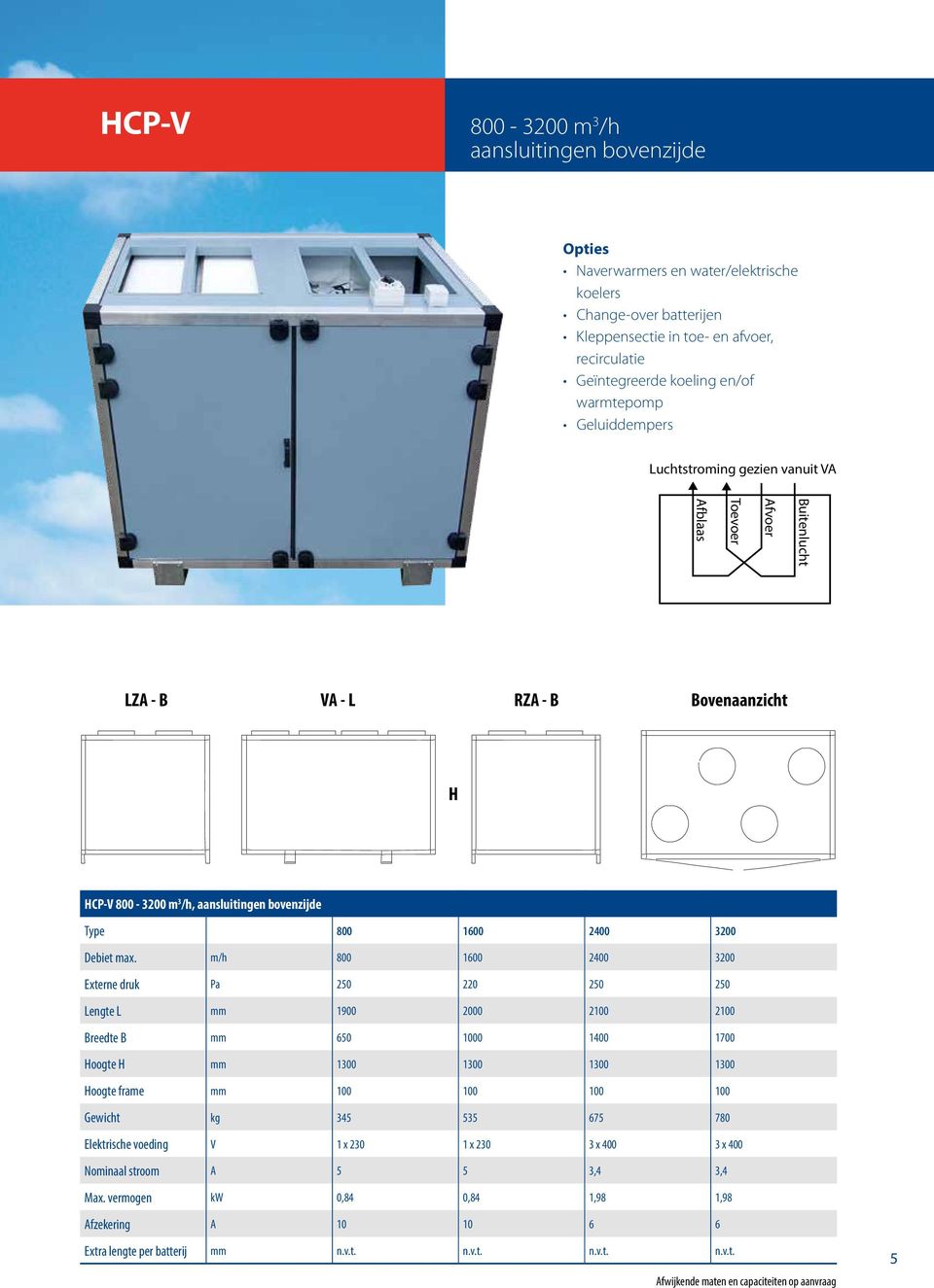 m/h 800 1600 2400 3200 Externe druk Pa 250 220 250 250 Lengte L mm 1900 2000 2100 2100 Breedte B mm 650 1000 1400 1700 oogte mm 1300 1300 1300 1300 oogte frame mm 100 100 100 100