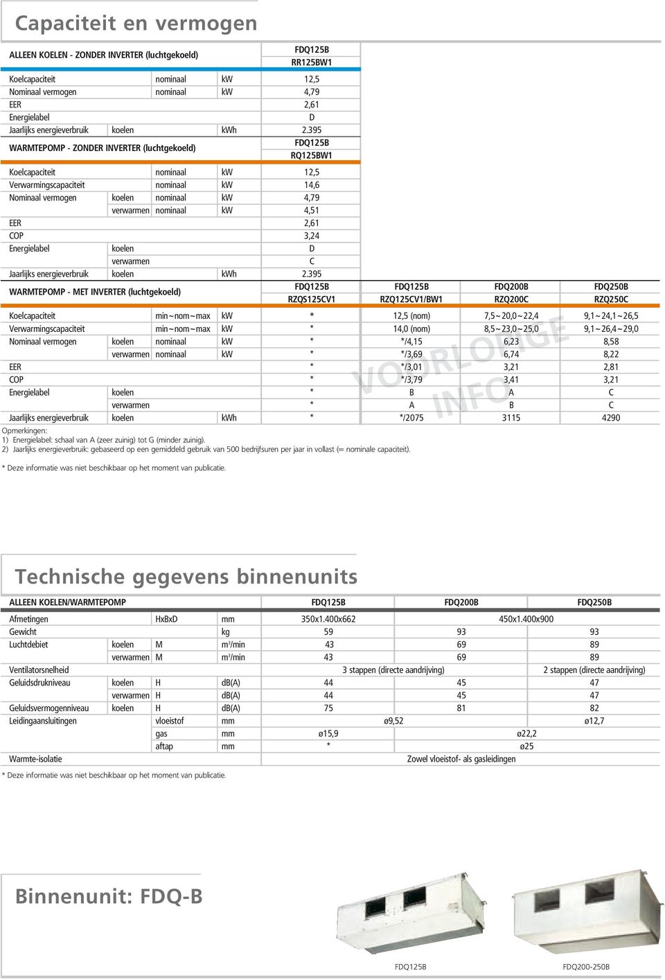 koelen kwh WARMTEPOMP - MET INVERTER (luchtgekoeld) Koelcapaciteit in~no~ax kw Verwaringscapaciteit in~no~ax kw Noinaal verogen koelen noinaal kw verwaren noinaal kw EER COP Energielabel koelen