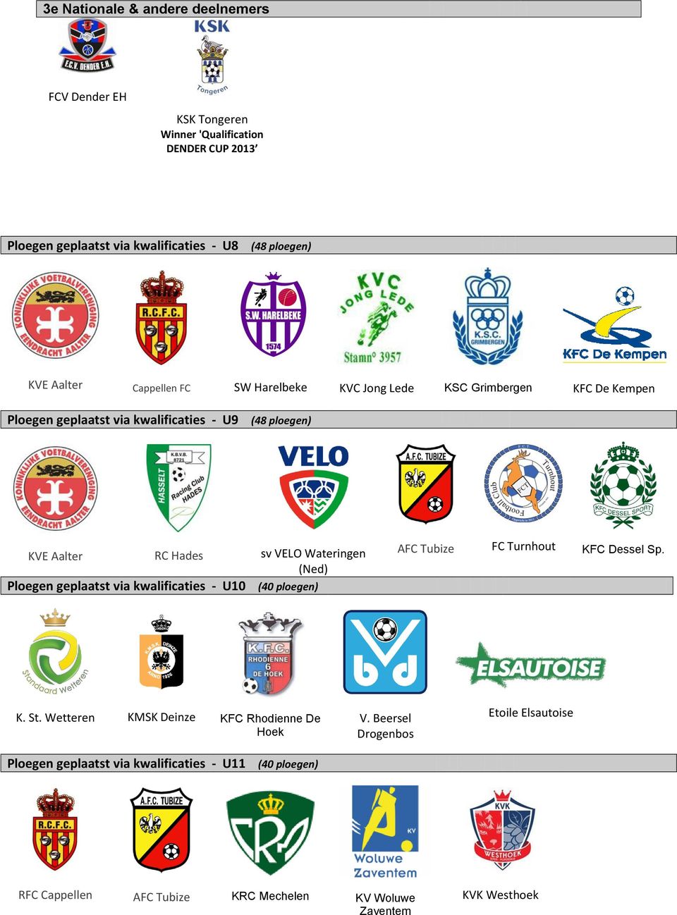 Wateringen (Ned) Ploegen geplaatst via kwalificaties - U10 (40 ploegen) AFC Tubize FC Turnhout KFC Dessel Sp. K. St.