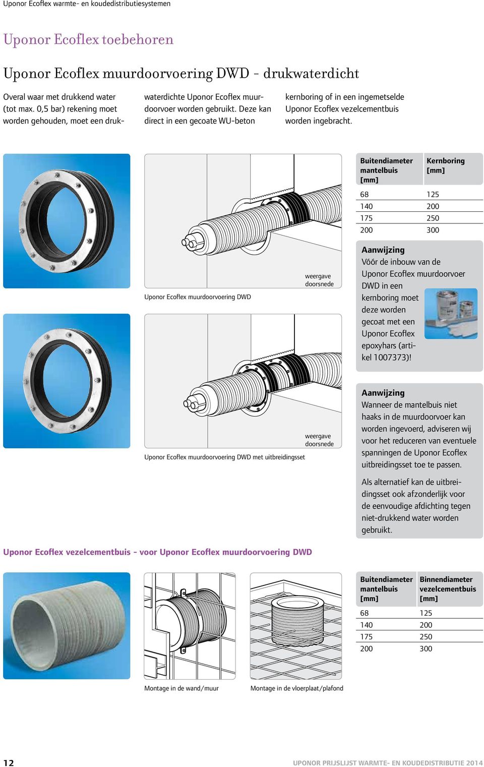 Deze kan irect in een gecoate WU-beton kernboring of in een ingemetsee Uponor vezecementbuis woren ingebracht.