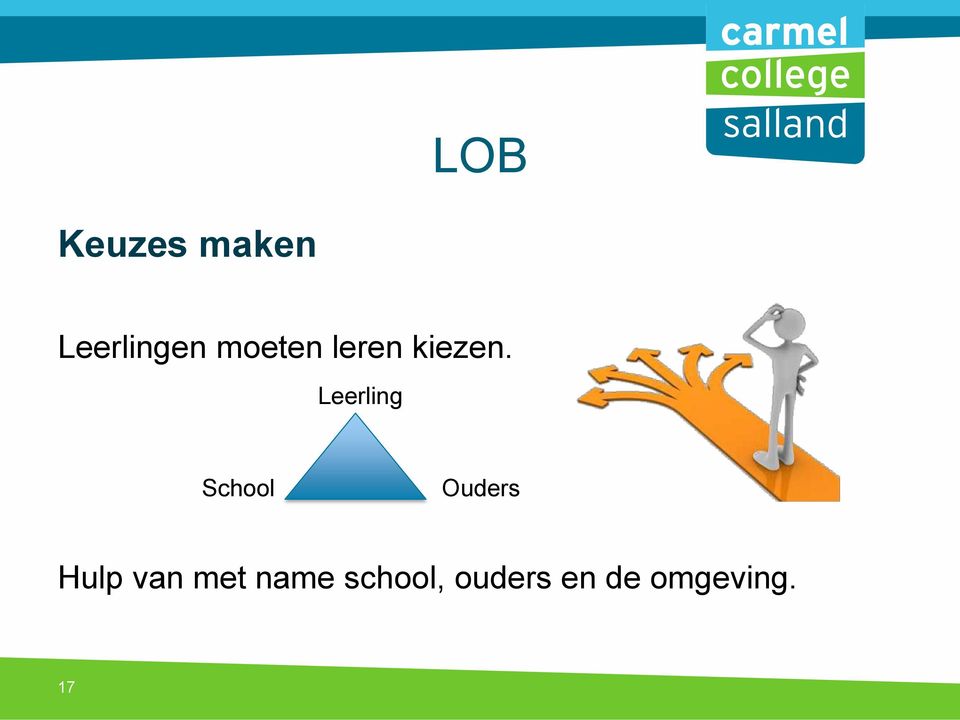 Leerling School Ouders Hulp