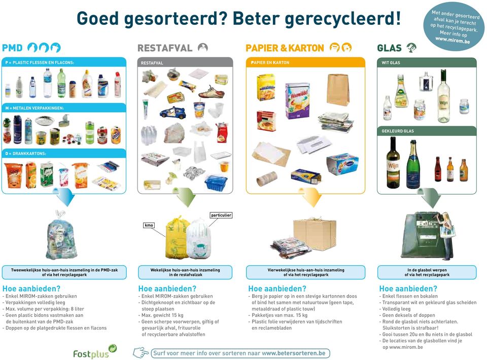 via het recyclagepark Wekelijkse huis-aan-huis inzameling in de restafvalzak Vierwekelijkse huis-aan-huis inzameling of via het recyclagepark In de glasbol werpen of via het recyclagepark Hoe