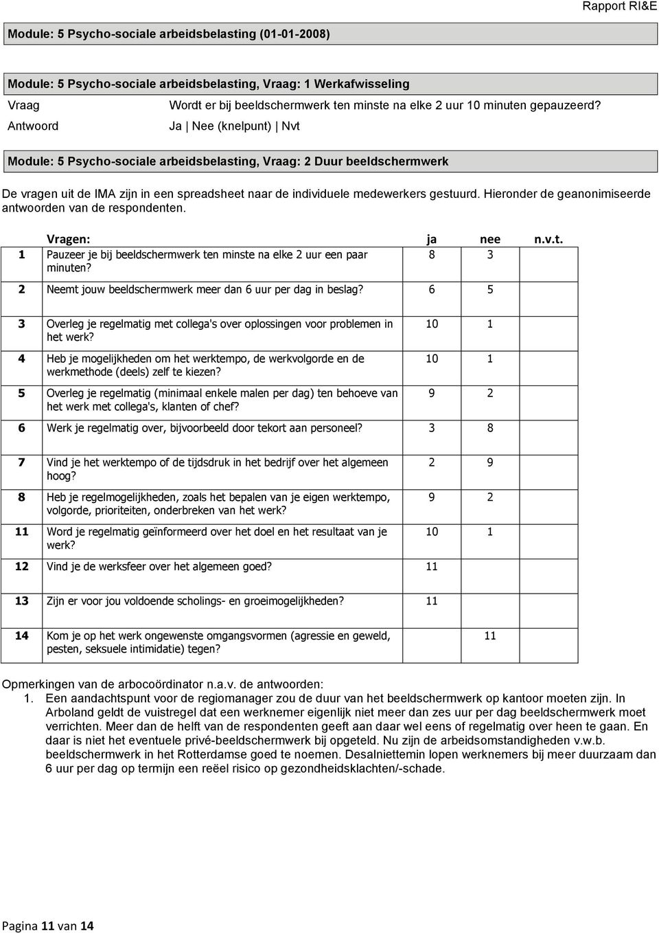 Hieronder de geanonimiseerde antwoorden van de respondenten. Vragen: ja nee n.v.t. 1 Pauzeer je bij beeldschermwerk ten minste na elke 2 uur een paar minuten?