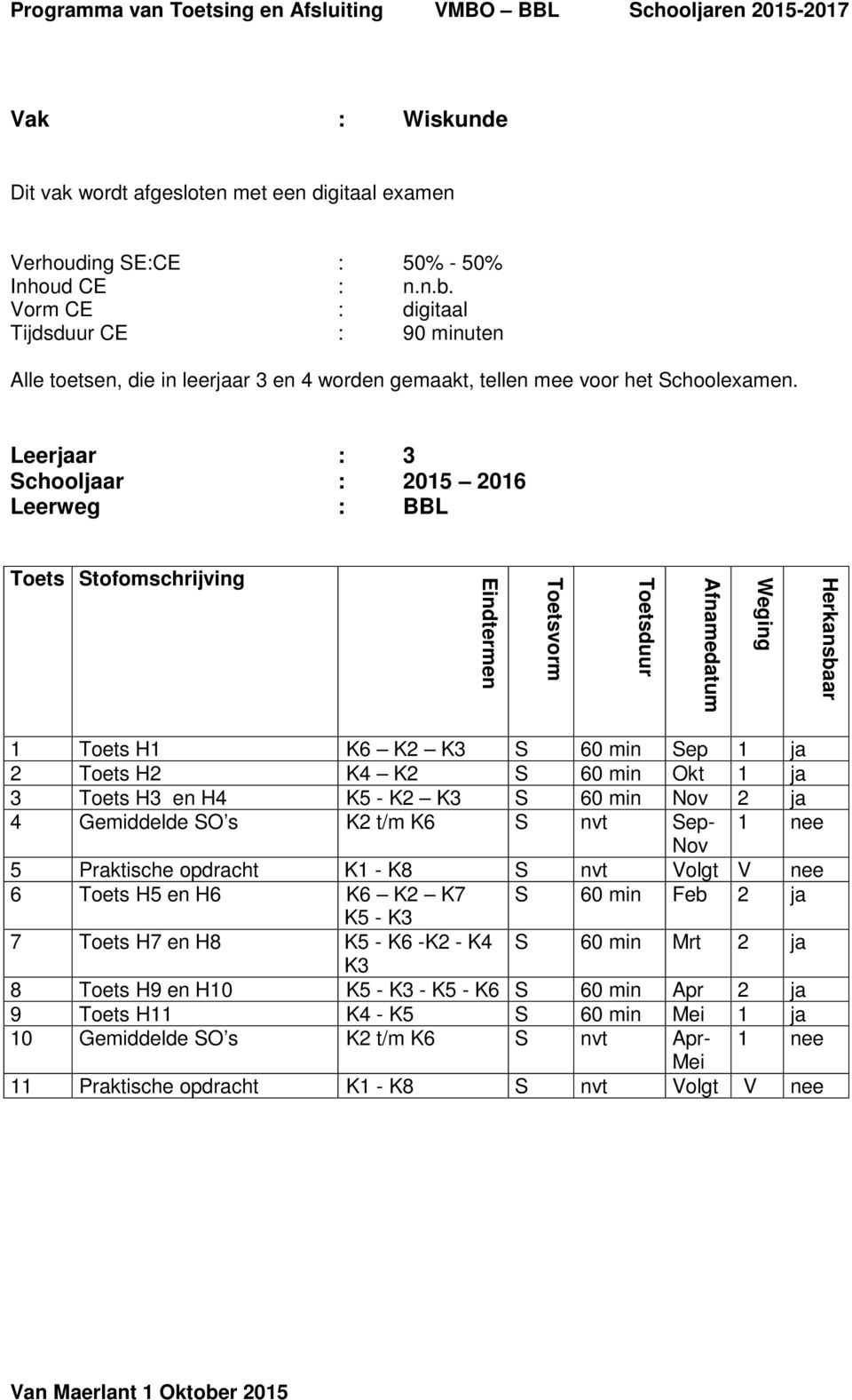 Leerjaar : 3 Schooljaar : 2015 2016 Toets Stofomschrijving 1 Toets H1 K6 K2 K3 S 60 min Sep 1 ja 2 Toets H2 K4 K2 S 60 min Okt 1 ja 3 Toets H3 en H4 K5 - K2 K3 S 60 min Nov 2 ja 4 Gemiddelde SO s K2