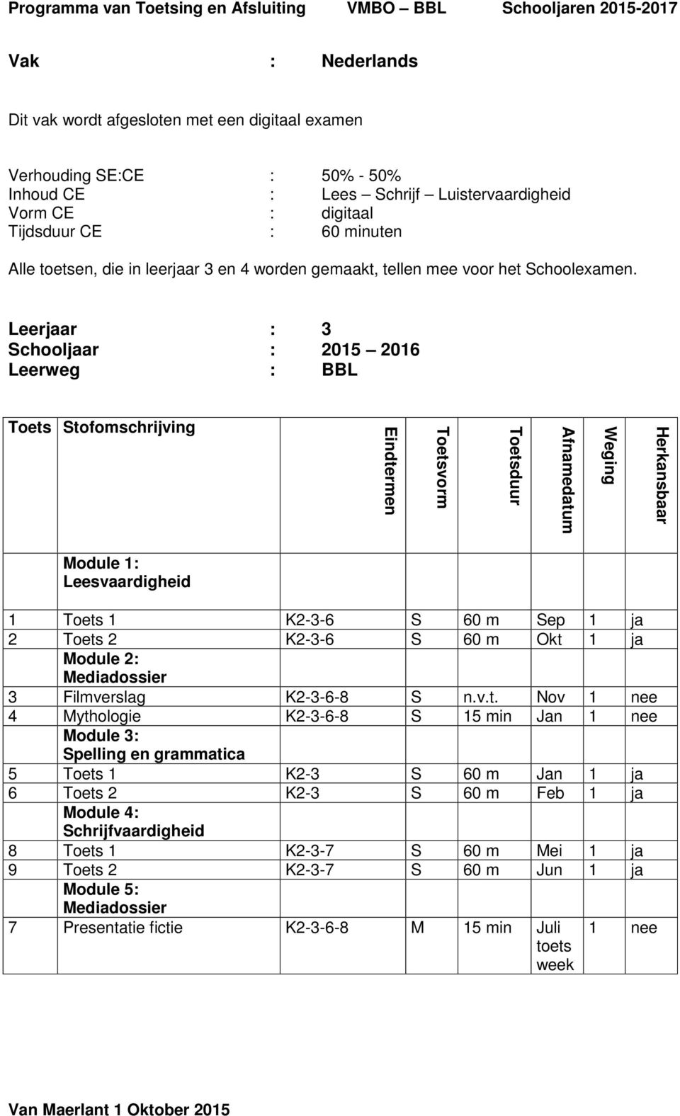 Leerjaar : 3 Schooljaar : 2015 2016 Toets Stofomschrijving Module 1: Leesvaardigheid 1 Toets 1 K2-3-6 S 60 m Sep 1 ja 2 Toets 2 K2-3-6 S 60 m Okt 1 ja Module 2: Mediadossier 3 Filmverslag K2-3-6-8 S