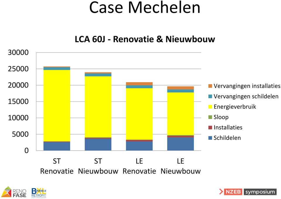 Vervangingen schildelen Energieverbruik Sloop