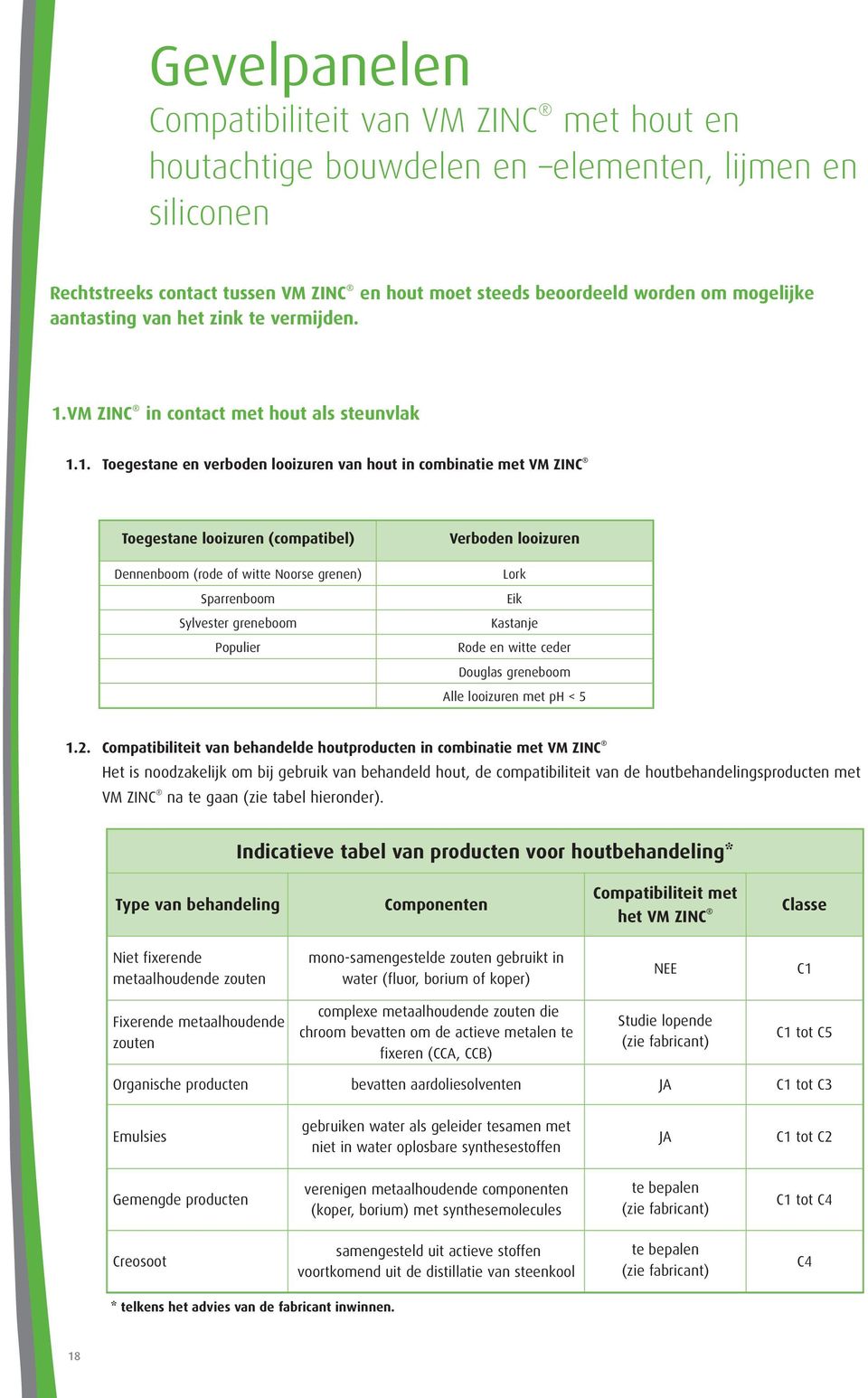 VM ZINC in contact met hout als steunvlak 1.