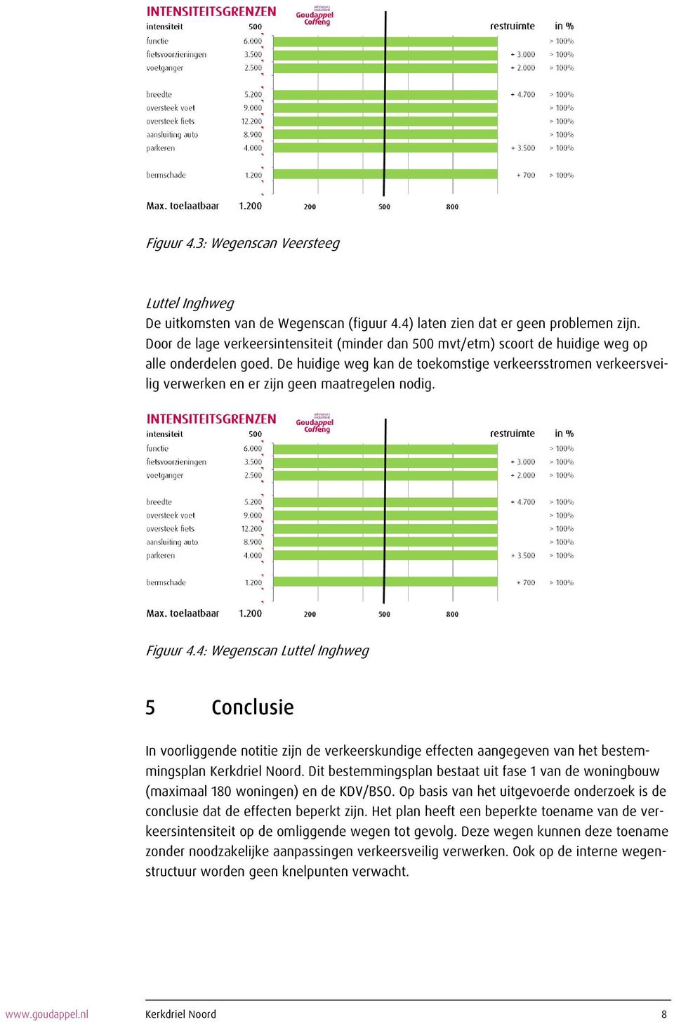 De huidige weg kan de toekomstige verkeersstromen verkeersveilig verwerken en er zijn geen maatregelen nodig. Figuur 4.