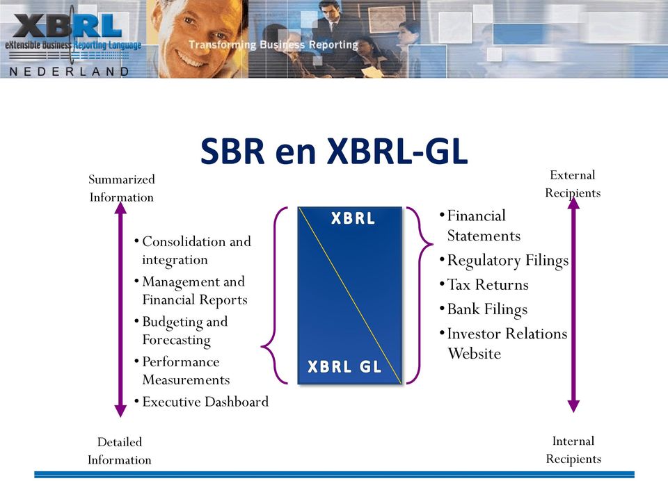 Dashboard XBRL GL Financial Statements Regulatory Filings Tax Returns Bank Filings