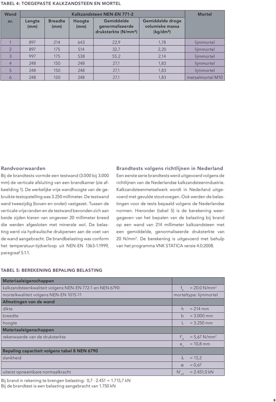 897 175 514 32,7 2,20 lijmmortel 3 997 175 538 55,2 2,14 lijmmortel 4 248 150 248 27,1 1,83 lijmmortel 5 248 150 248 27,1 1,83 lijmmortel 6 248 150 248 27,1 1,83 metselmortel M10 Randvoorwaarden Bij