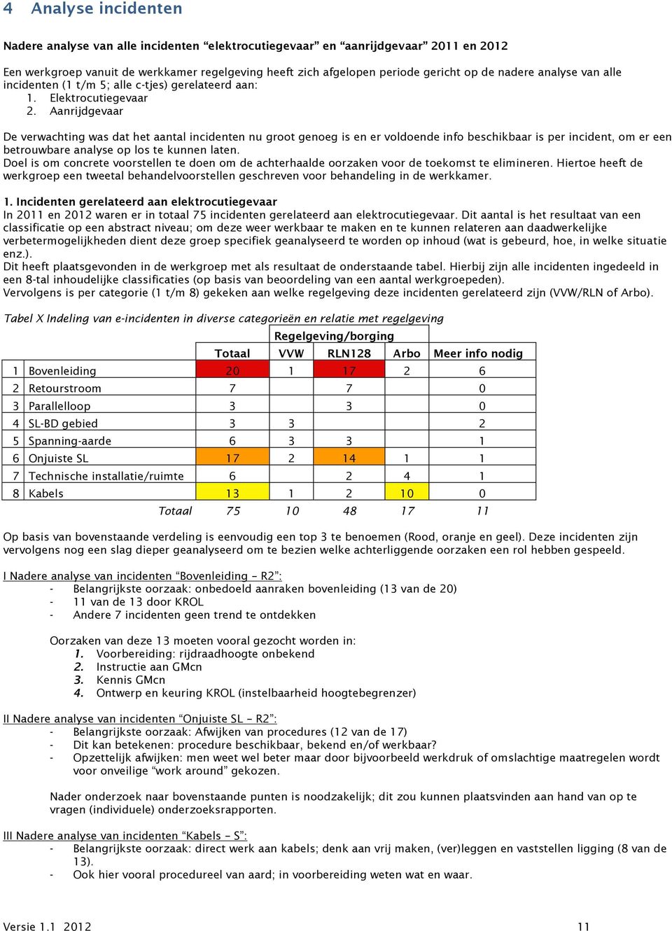 Aanrijdgevaar De verwachting was dat het aantal incidenten nu groot genoeg is en er voldoende info beschikbaar is per incident, om er een betrouwbare analyse op los te kunnen laten.