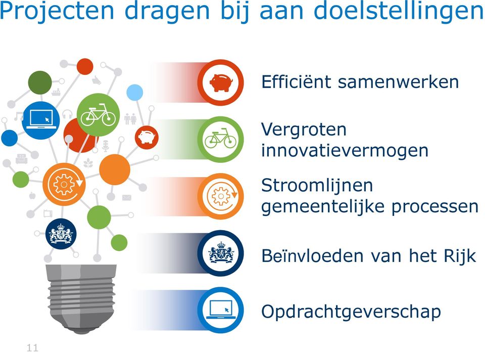 innovatievermogen Stroomlijnen