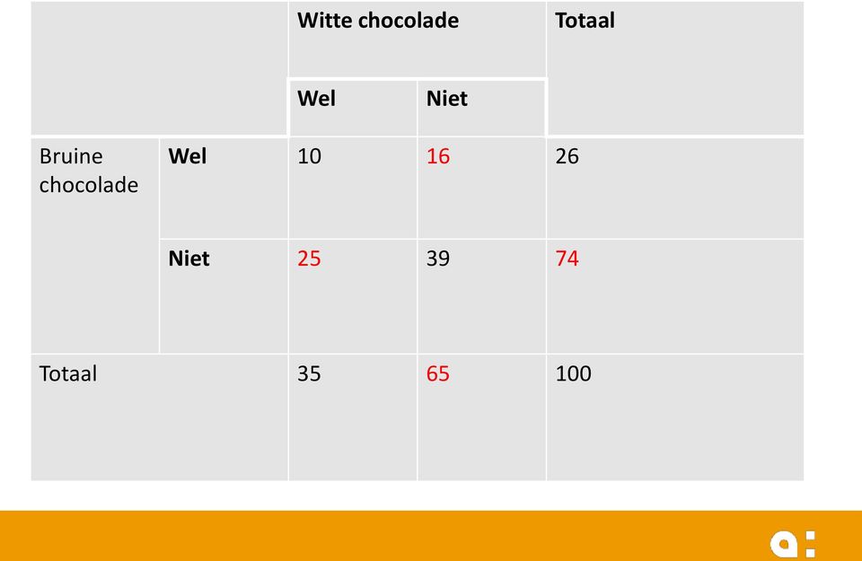 chocolade Wel 10 16 26