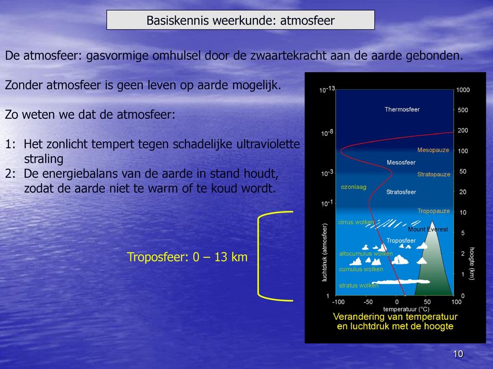 Zo weten we dat de atmosfeer: 1: Het zonlicht tempert tegen schadelijke ultraviolette